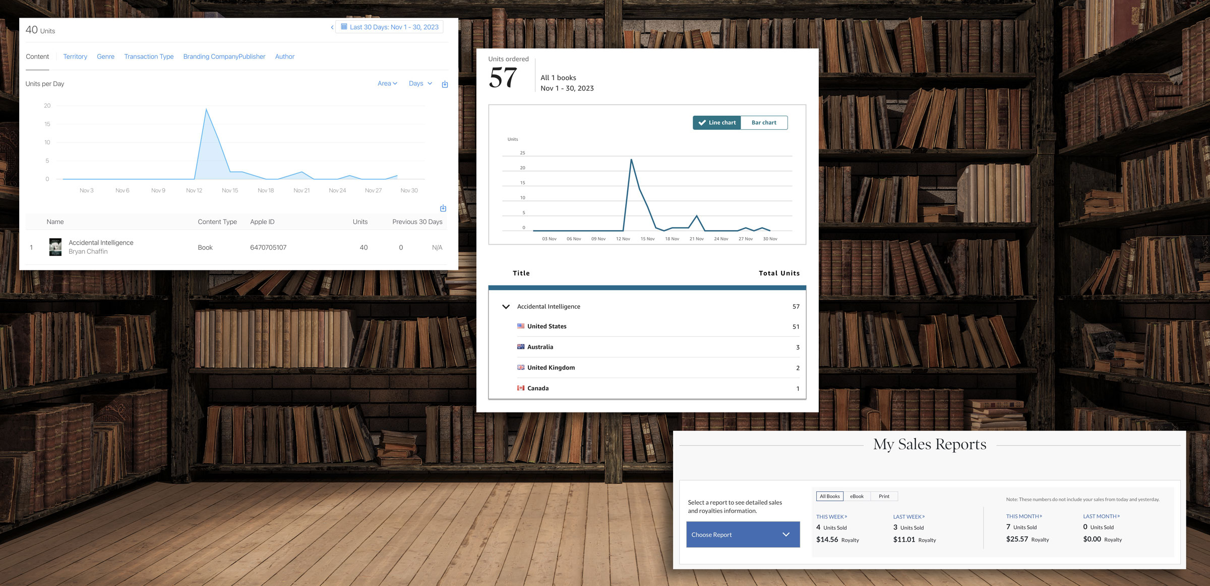 An image with three sales charts on a background of books